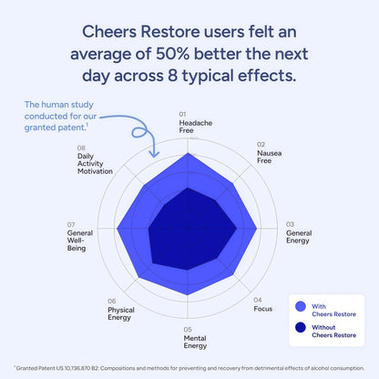 Restore